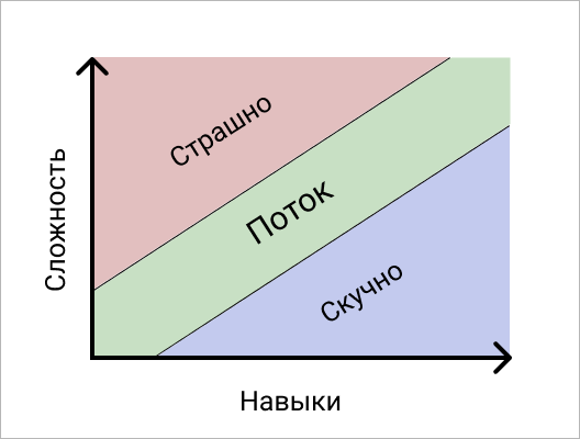 Маркетинговый прием «Барьер средней сложности»: что это и как работает