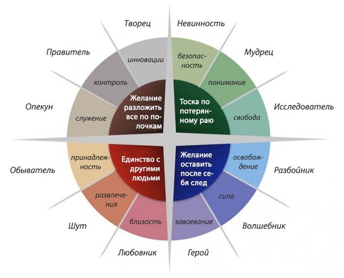 Маркетинговый прием «Барьер средней сложности»: что это и как работает