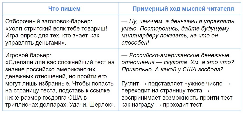 Маркетинговый прием «Барьер средней сложности»: что это и как работает