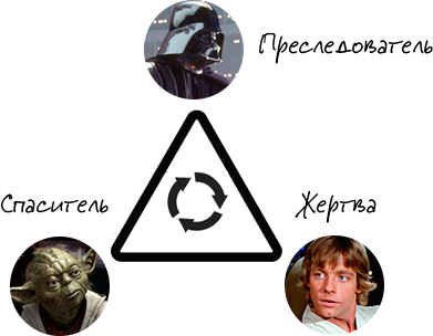 Как решать конфликты с&nbsp;клиентами по&nbsp;методике Боуэра