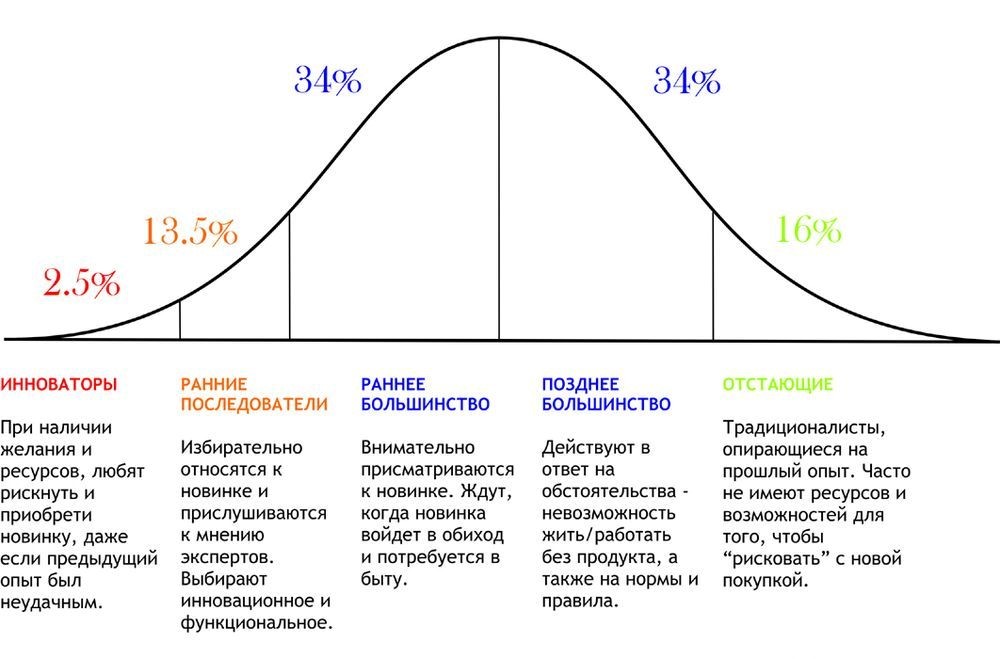 Как оценить окупаемость проекта и объём ниши рынка
