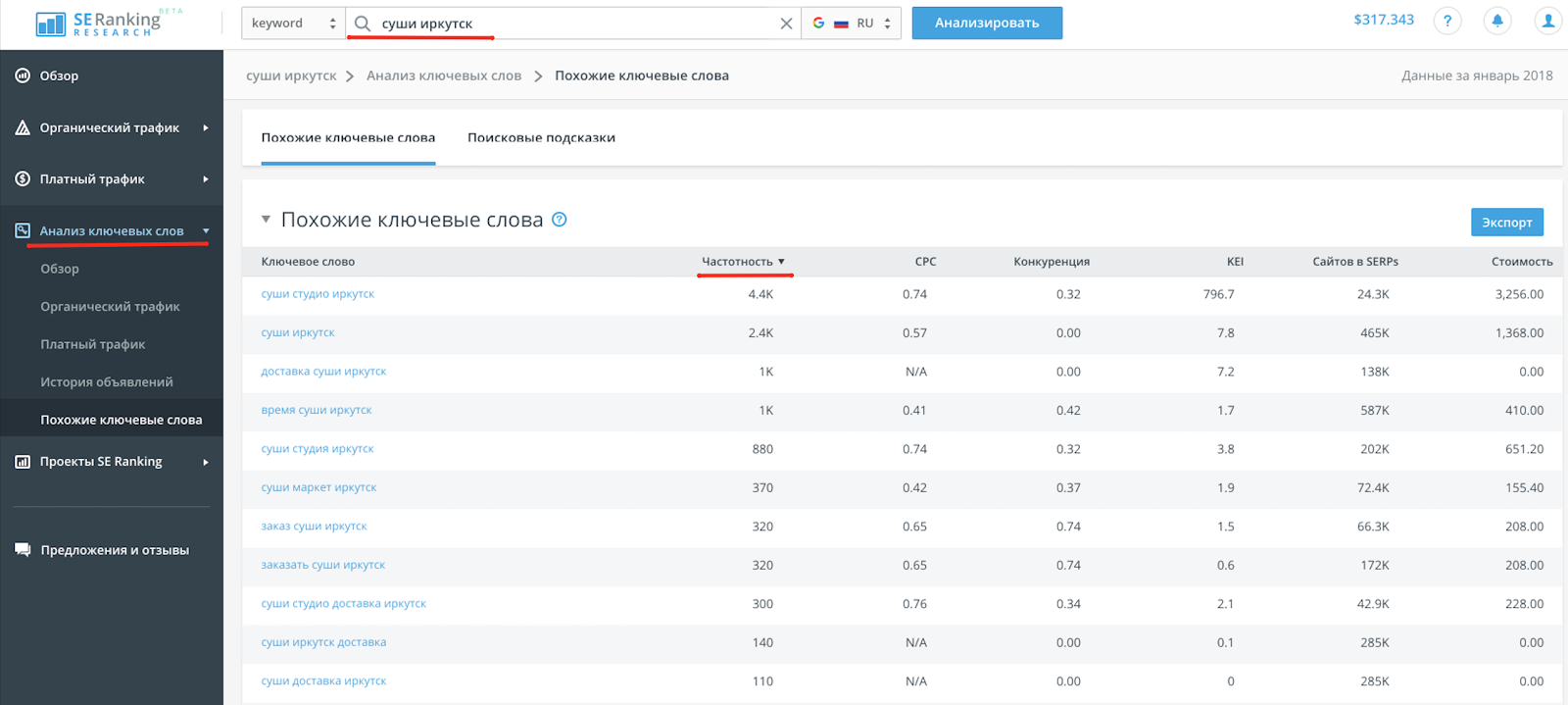 Что подсмотреть у конкурентов и как это использовать