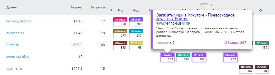 Что подсмотреть у конкурентов и как это использовать