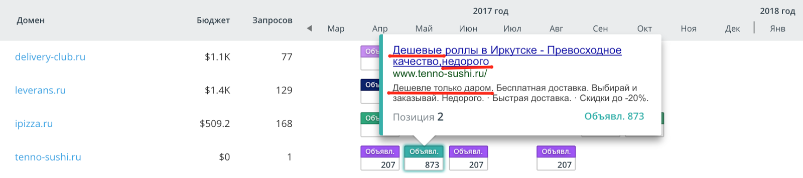 Что подсмотреть у конкурентов и как это использовать