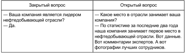 Каких клиентов лучше избегать копирайтеру