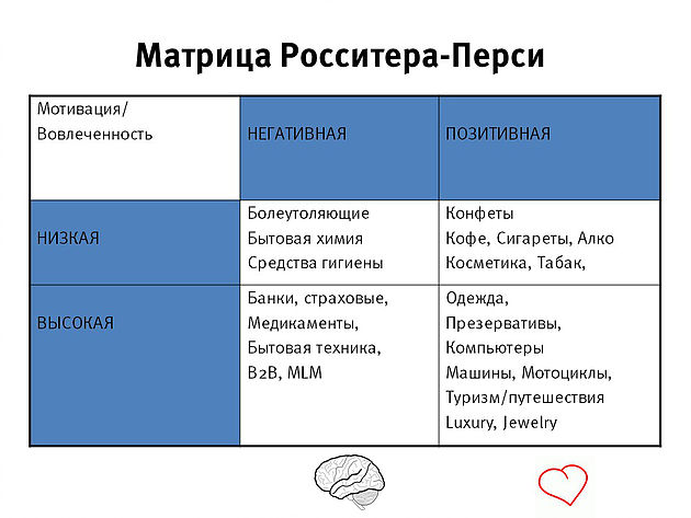 Как создавать эффективный креатив для рекламы