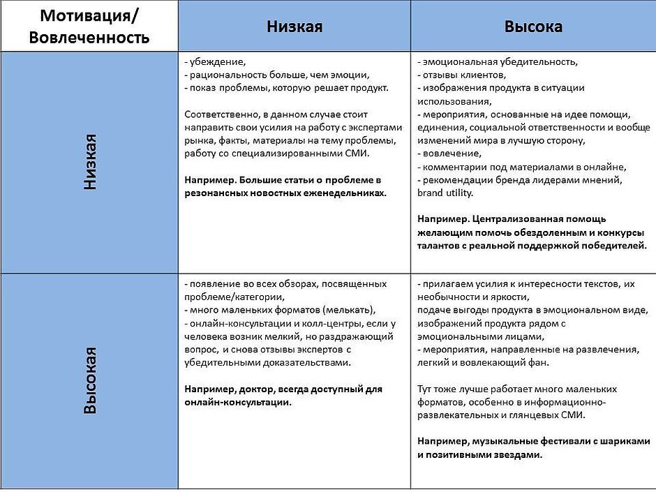 Как создавать эффективный креатив для рекламы