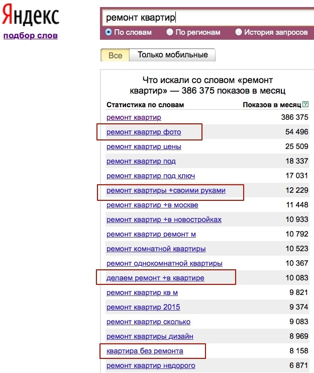 10 ошибок, которые снижают CTR на объявлениях в «Яндекс.Директе»