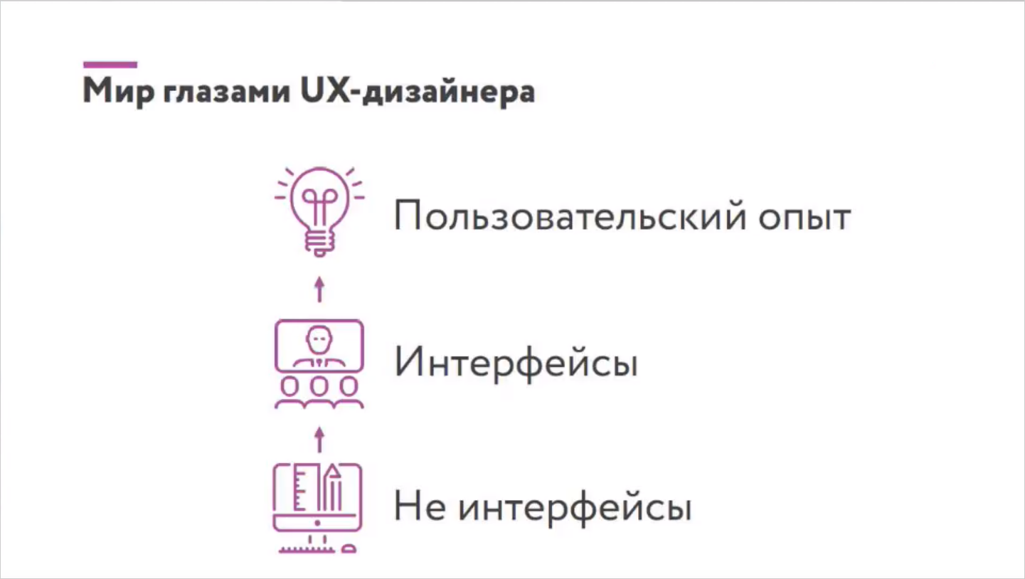 Разбираемся в дизайнерских профессиях