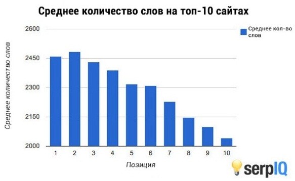 Всё об оптимальной длине SEO-текста
