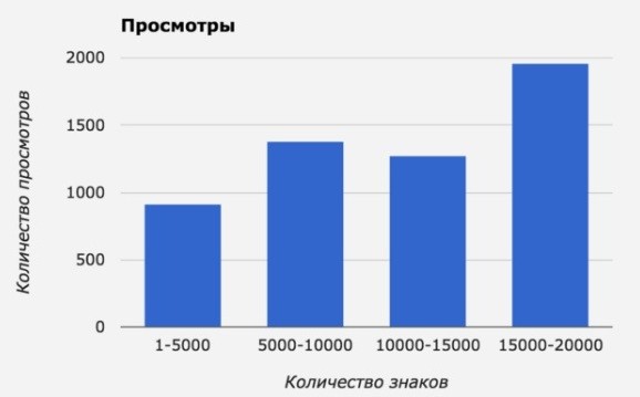 Всё об оптимальной длине SEO-текста