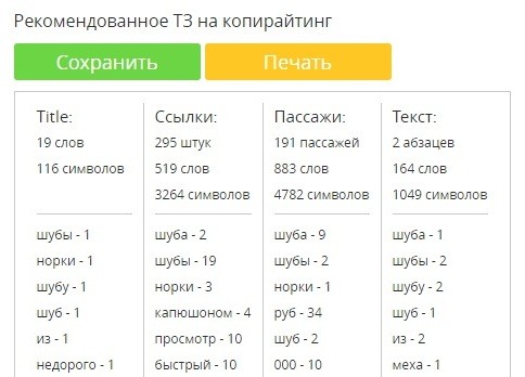 Всё об оптимальной длине SEO-текста