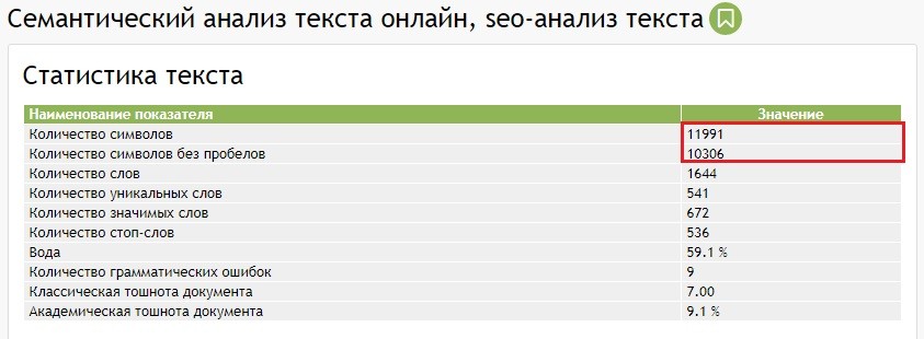 Всё об оптимальной длине SEO-текста