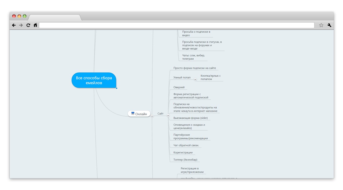 44 способа сбора email-адресов