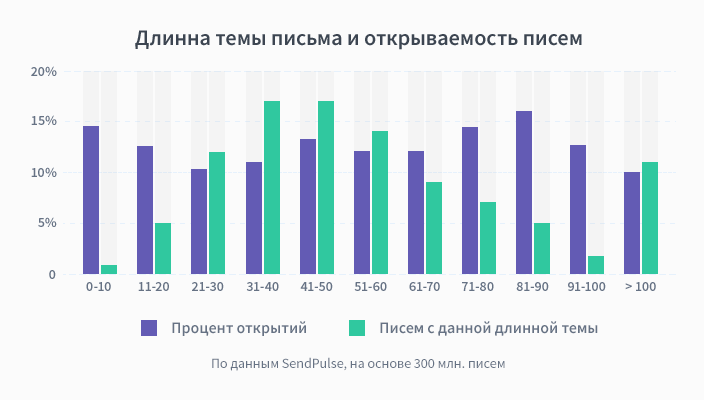 Пан или пропал: 10&nbsp;часто встречающихся ошибок в&nbsp;email-маркетинге