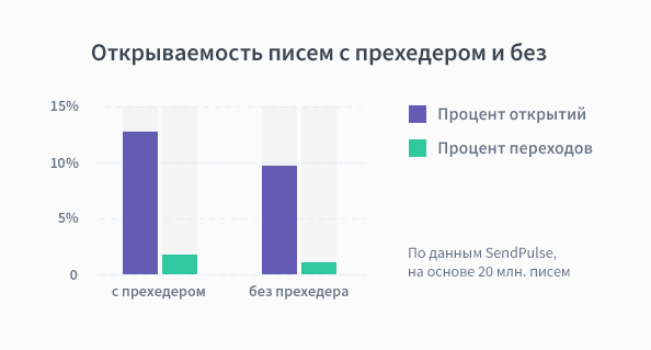 Пан или пропал: 10&nbsp;часто встречающихся ошибок в&nbsp;email-маркетинге