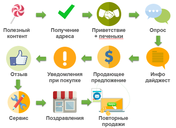 Пан или пропал: 10&nbsp;часто встречающихся ошибок в&nbsp;email-маркетинге
