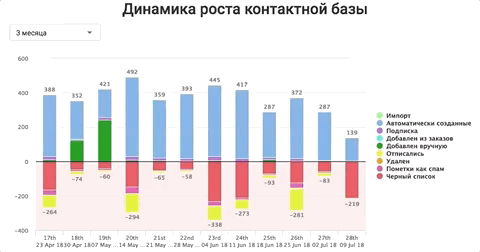 5 секретов мобильного email-маркетинга