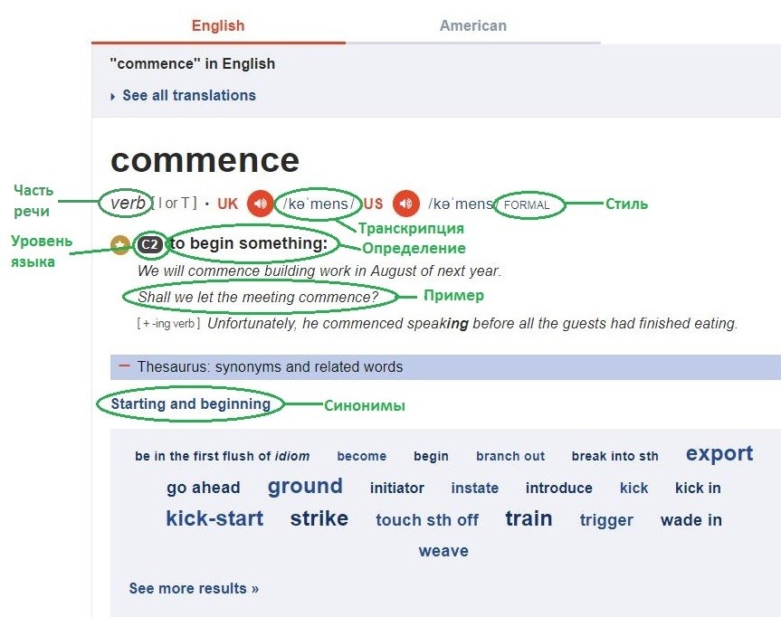 Деловая переписка на английском языке: фразы и советы