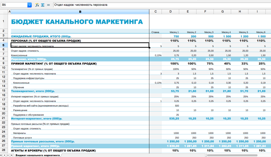 Полезные функции Excel для маркетологов