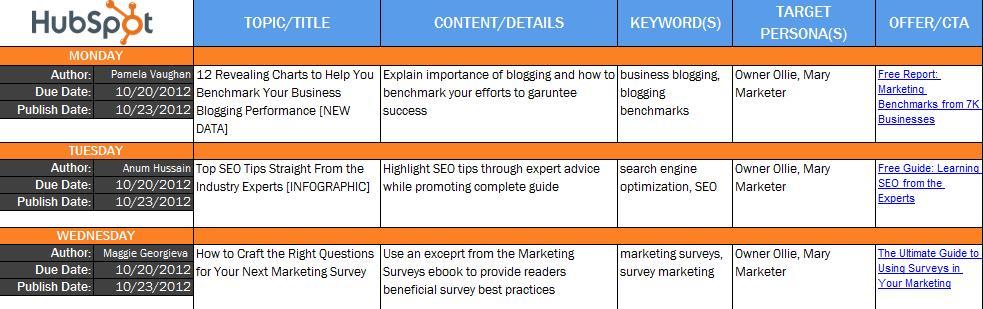 Полезные функции Excel для маркетологов