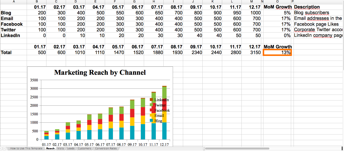 Полезные функции Excel для маркетологов