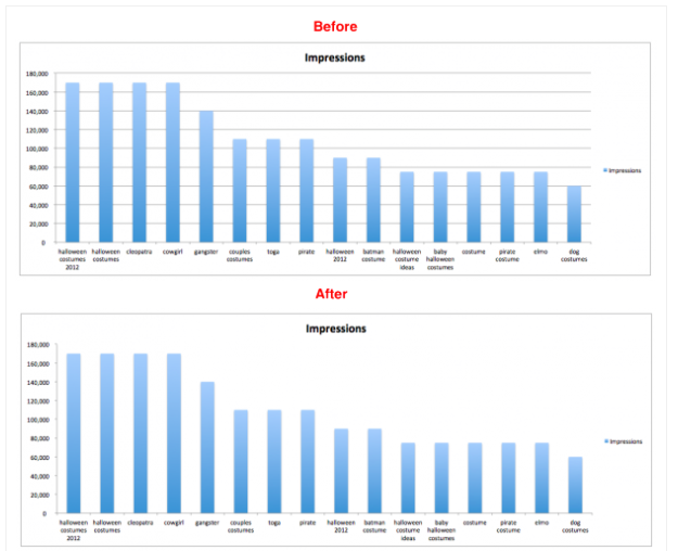 Полезные функции Excel для маркетологов