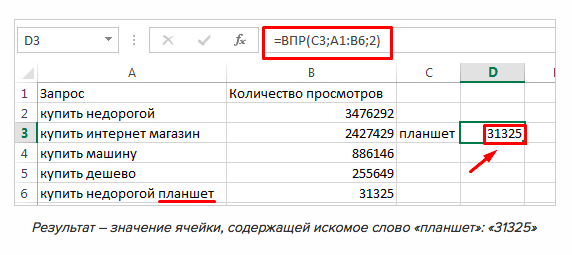 Полезные функции Excel для маркетологов
