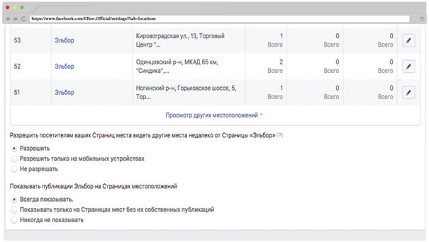Как подключить несколько мест в Facebook на странице компании