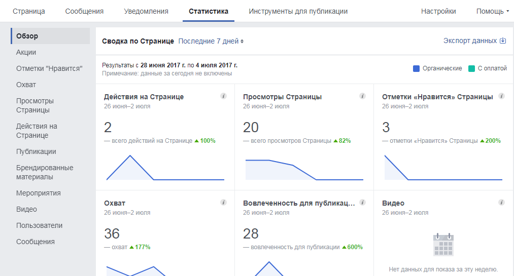 Как смотреть и анализировать статистику страницы на Facebook