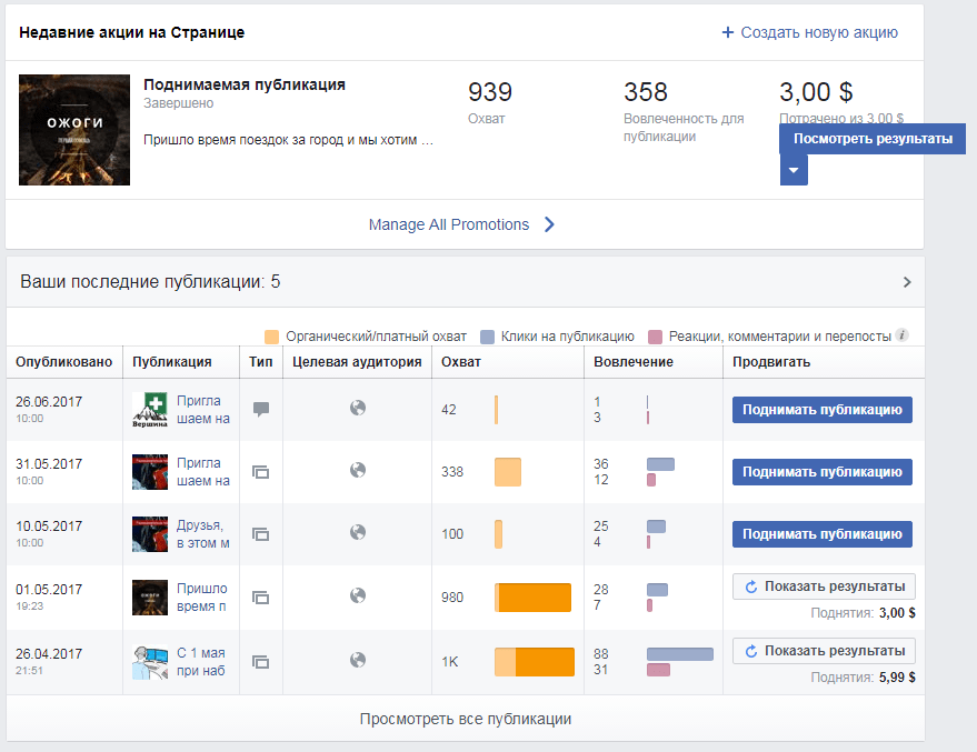 Как смотреть и анализировать статистику страницы на Facebook