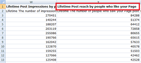 Всё, что нужно знать о статистике в Facebook