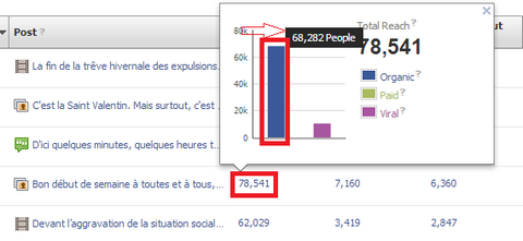 Всё, что нужно знать о статистике в Facebook