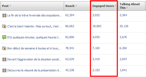 Всё, что нужно знать о статистике в Facebook
