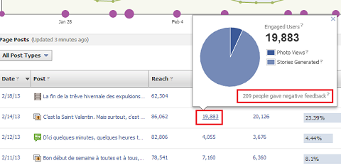 Всё, что нужно знать о статистике в Facebook