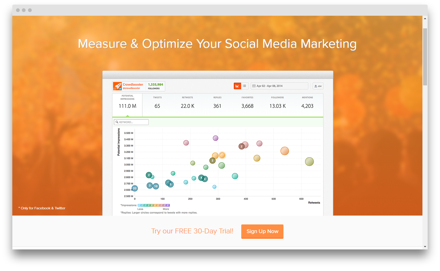 Всё, что нужно знать о статистике в Facebook