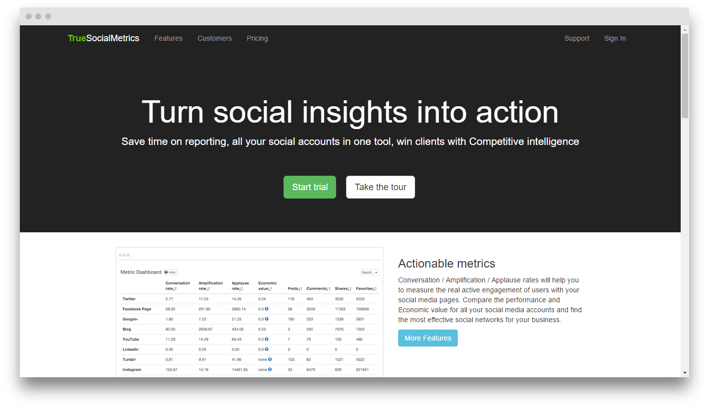 Всё, что нужно знать о статистике в Facebook