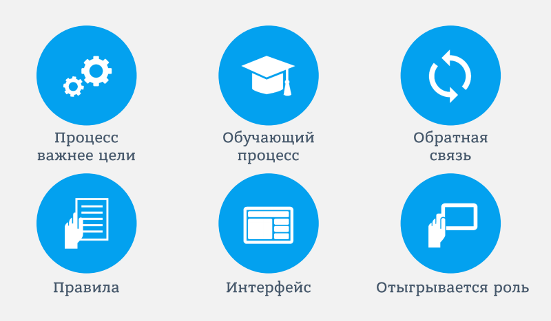 Основные элементы игры