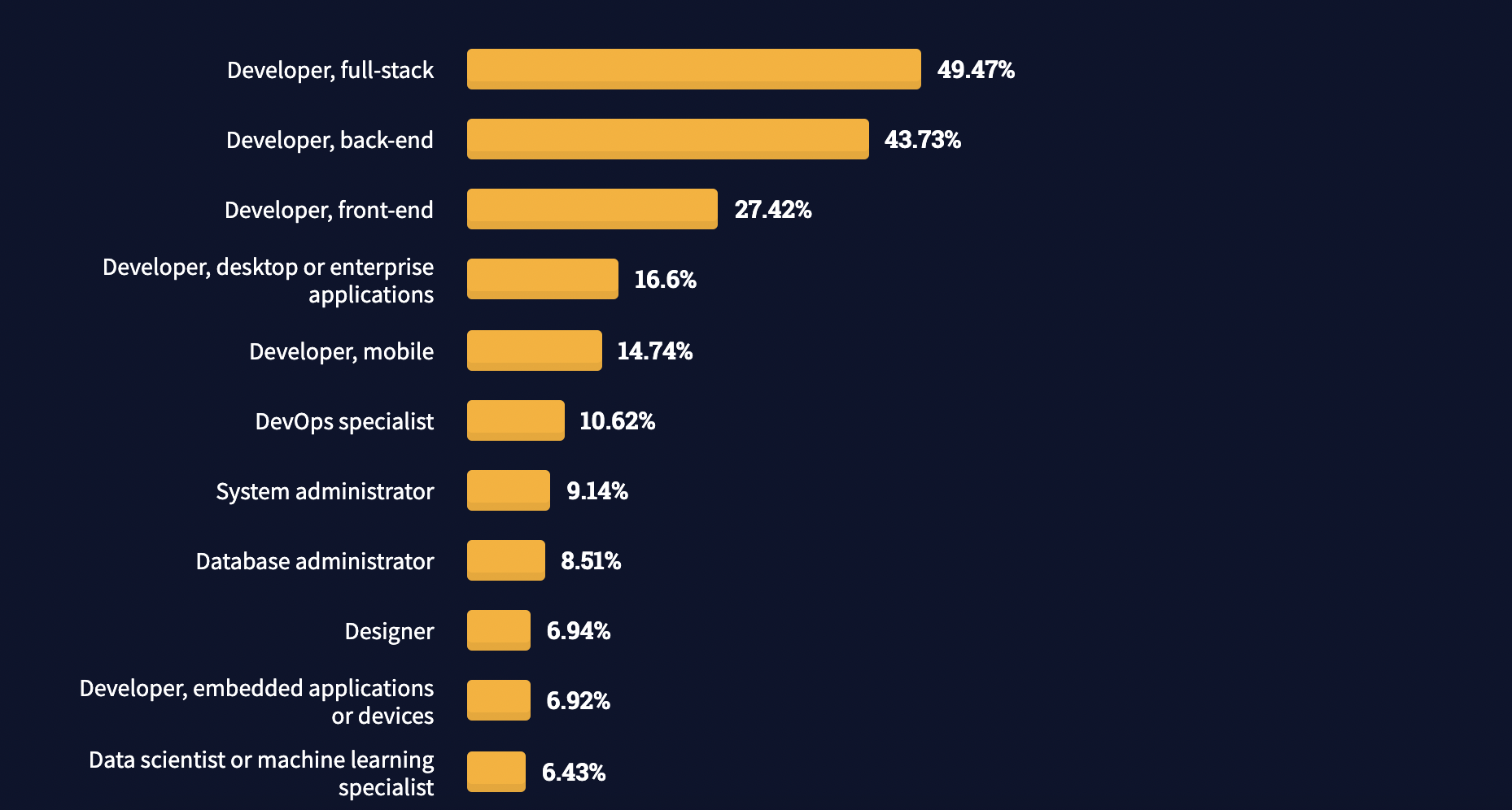 Что должен уметь фронтенд-разработчик