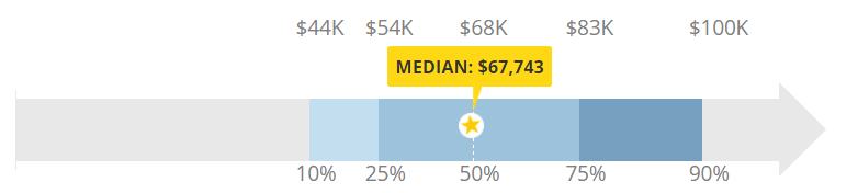 Что должен уметь фронтенд-разработчик