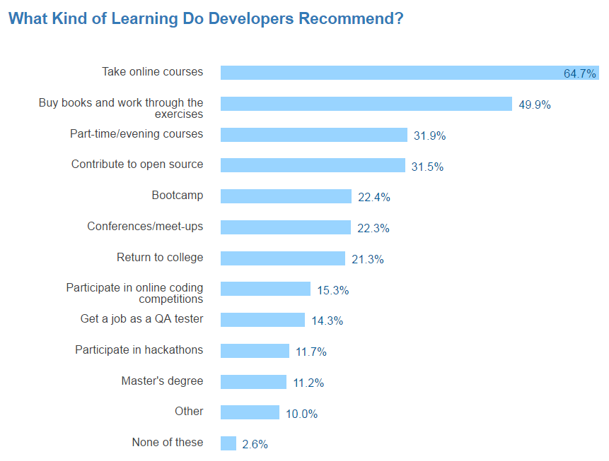 Что должен уметь фронтенд-разработчик